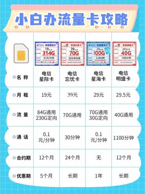 台湾小白流量卡解锁台湾旅行的通信新选择