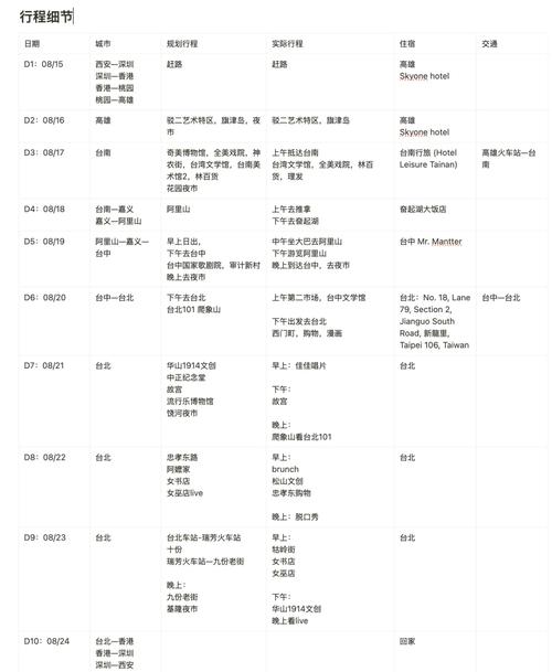 台湾10日深度游攻略