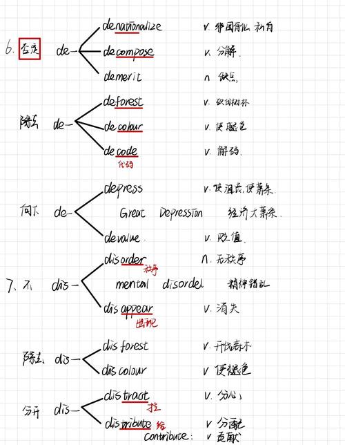词根词缀全解析一网打尽英语词汇密码