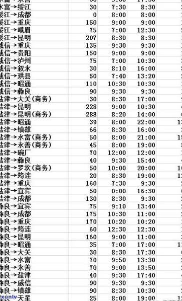 临沧到沧源的车票查询及时刻表  号码一网打尽