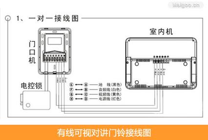 门铃选择与安装门铃如何选购门铃安装布线注意事项
