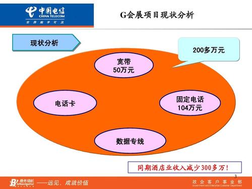 第3页 共15页当前第3页 你可能喜欢 汽车展会策划 参展注意事项