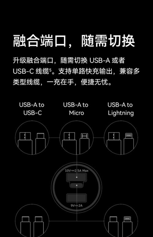 华为88w原装超级快充25w车载充电器mate60pro适用苹果iphone车充