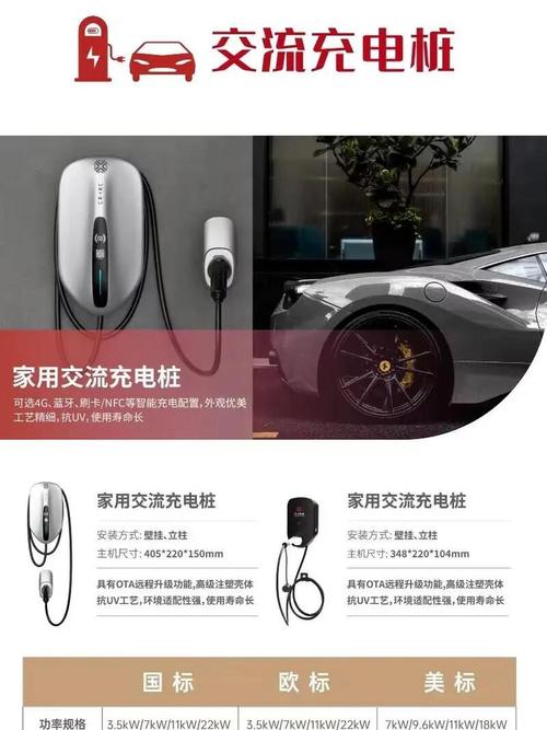 充电桩超全指南快充慢充全解析