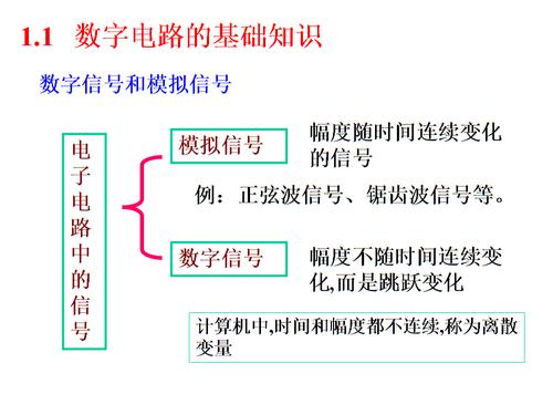 数字电路的基础知识详解ppt 334页