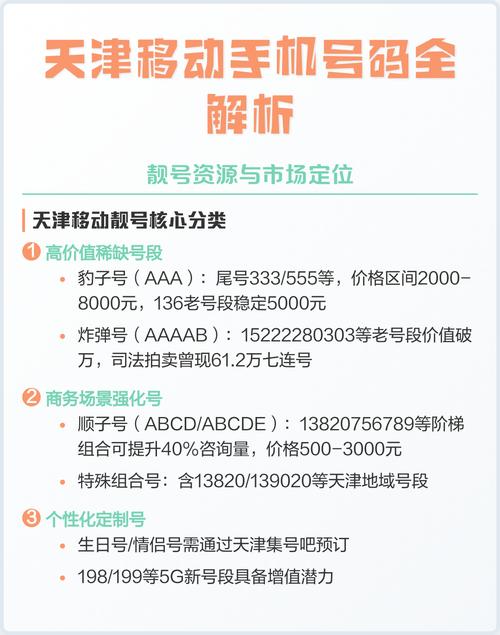 天津移动手机号码全解析 靓号资源与市场定位 天津靓号市场呈现