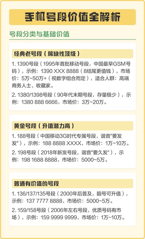 手机号段价值全解析
