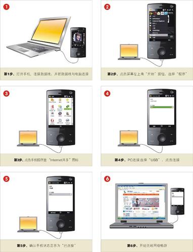 中国电信天翼3g上网设置方案