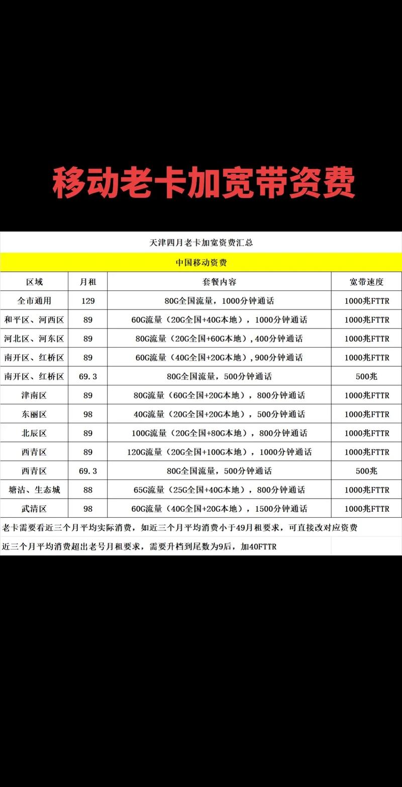 天津移动老卡宽带资费全攻略建议收藏