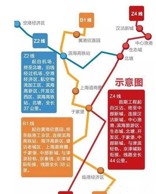 天津轨道交通z4线串接滨海新区南北片区与核心区的骨干线路