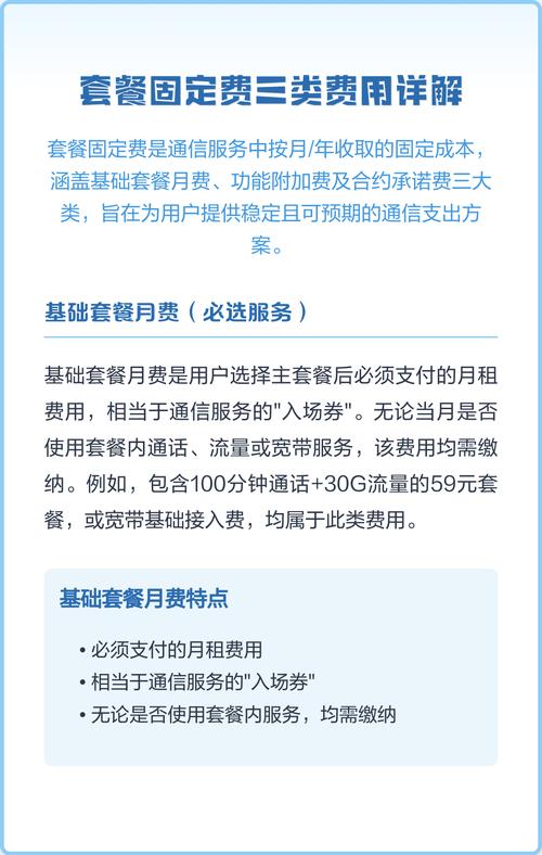 套餐固定费三类费用详解