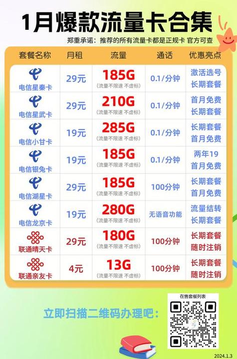 2g联通卡套餐外流量怎么收费超出部分如何计费