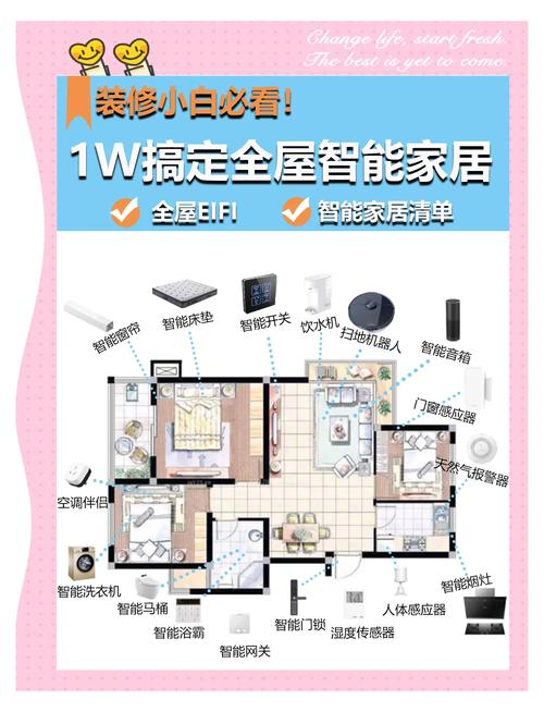 全屋智能家居打造指南轻松搞定