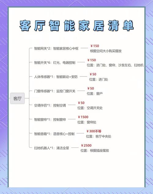 智能家居全屋系统清单轻松搞定
