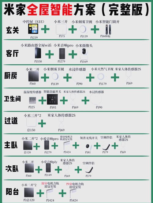 2024年小米全屋智能家居预算指南  想要打造一个真正智能的家别指望