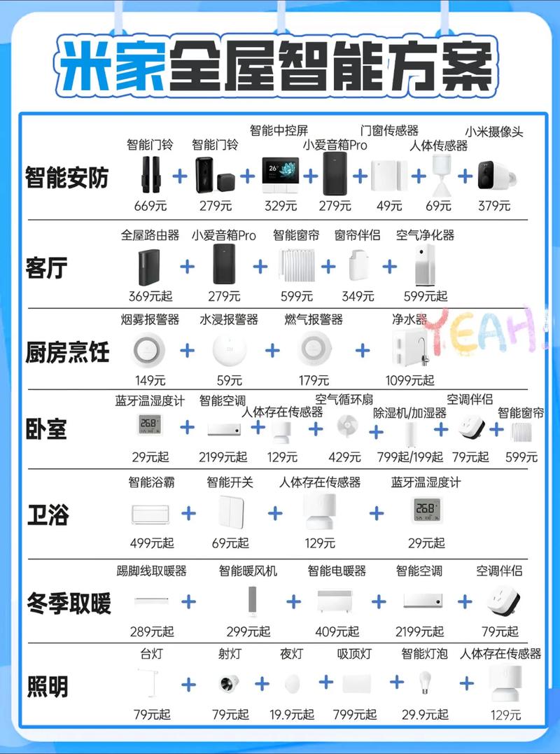 2025全屋智能家居方案一图搞定宝子们今天给大家分享超实