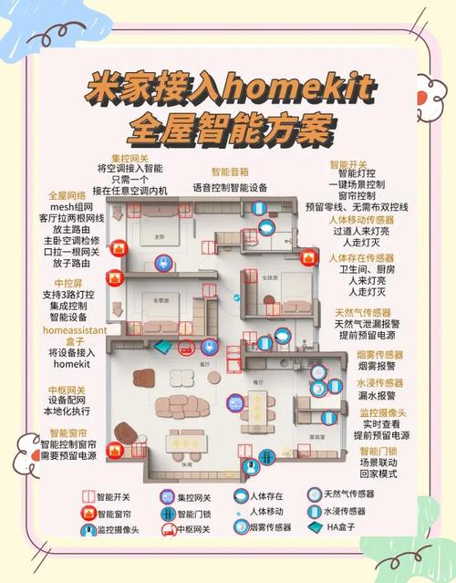 如果你也想打造一个全屋智能的家但还在纠结是选择米家还是homekit