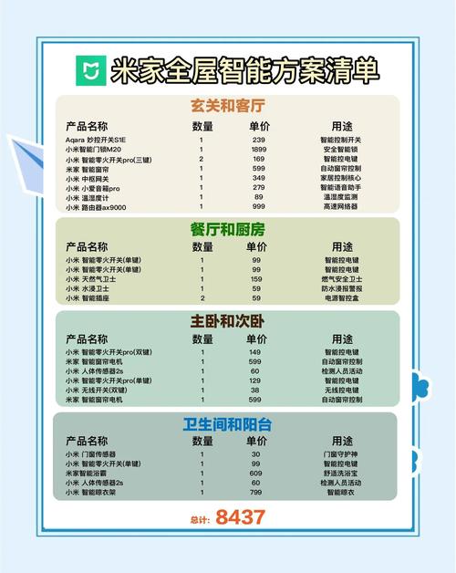 全屋智能配置指南米家 vs 苹果  想要打造一个智能化的家