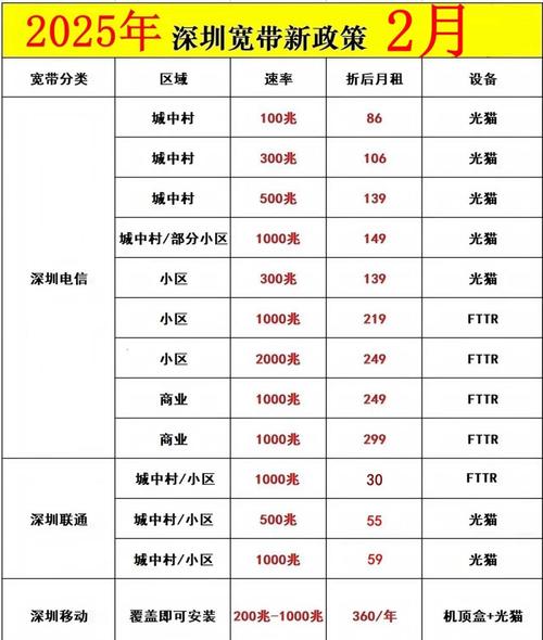 深圳宽带优惠大揭秘省钱攻略来啦
