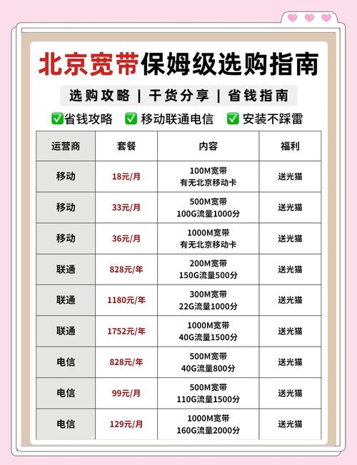 宽带北京-北京宽带选购指南：速度、价格与体验全解析