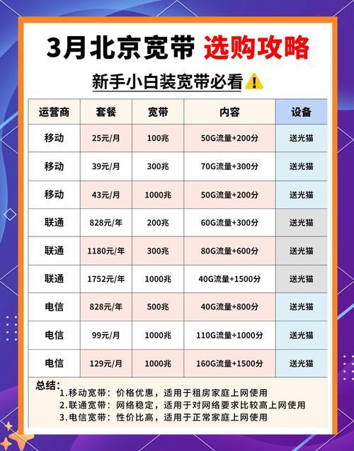 北京宽带选购指南教你省钱又省心
