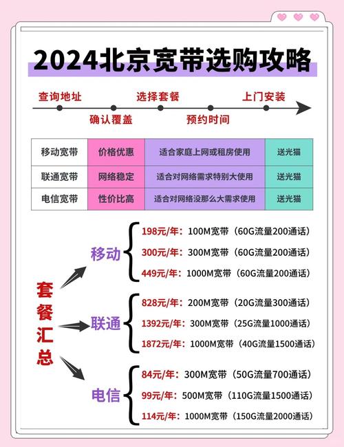 北京宽带选购指南不踩坑的几款推荐
