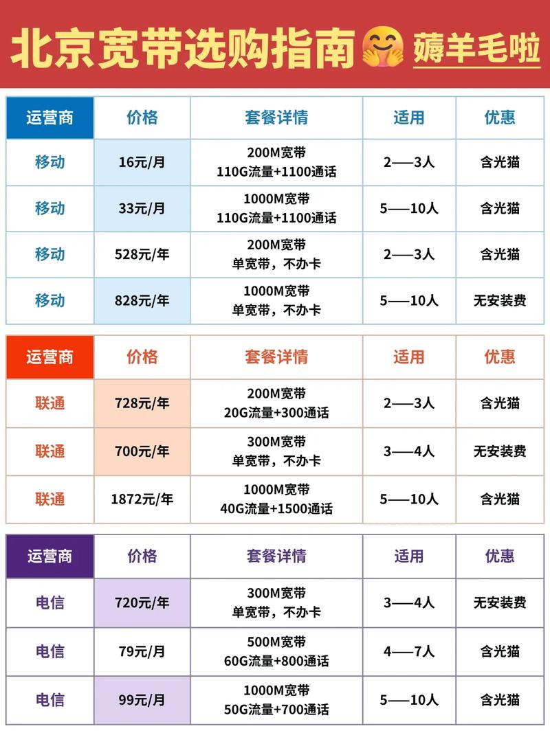 北京宽带选购指南 宽带 宽带安装 宽带安装 北京宽