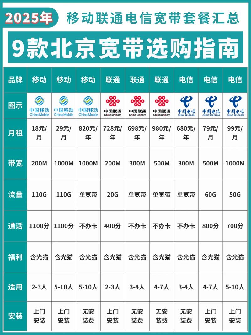 9款热门北京宽带选购指南 宽带 宽带安装 宽带装维