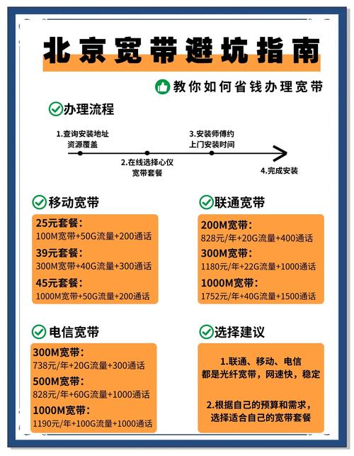 北京宽带选择指南省钱攻略大揭秘