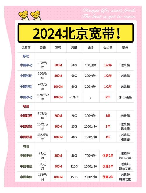 北京宽带攻略选对套餐  搬新家了或者想升级你的网络体验