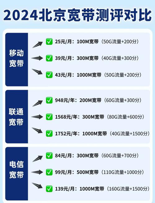 北京宽带选购指南教你选对套餐不踩雷