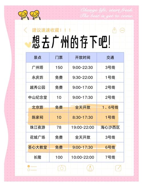 广州1月攻略速看