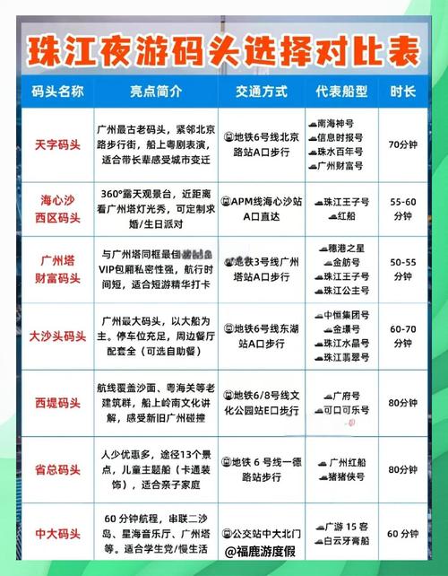 广州珠江夜游必看7大码头 船型全解析