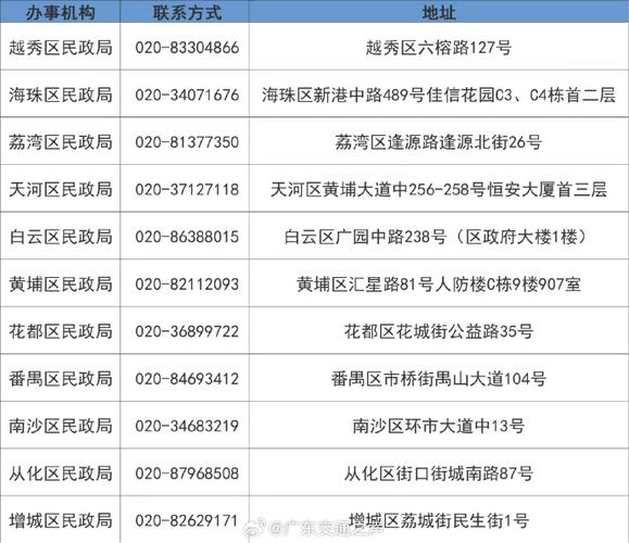 最高每人3927元广州因暴雨致生活困难可申请救助近期广州持续强
