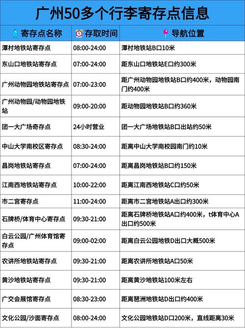 广州50多个行李寄存点实用信息