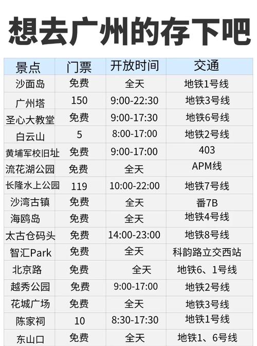 广州3天2夜全攻略避雷美食景点