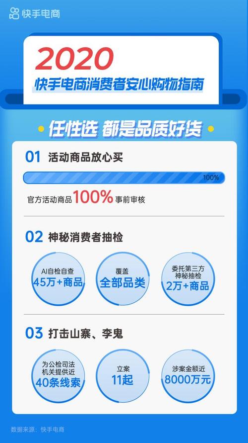 快手电商发布2020消费者安心购物指南全面打造消费体验