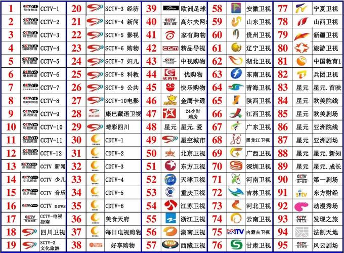 成都数字电视机顶盒节目表四川广电