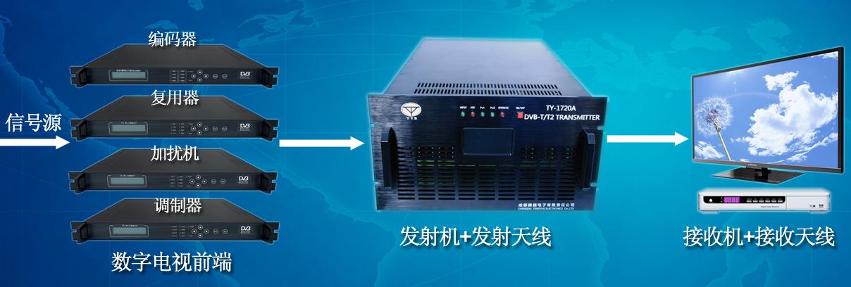 国标数字地面电视典型应用