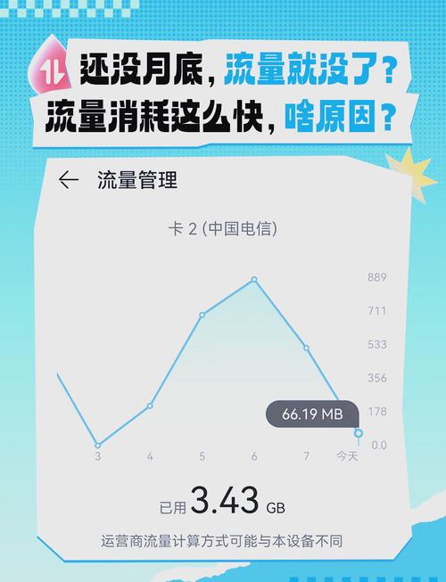 手机流量耗得飞快4个原因和解决方法