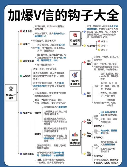 私域流量变现全攻略从0到1的实战指南