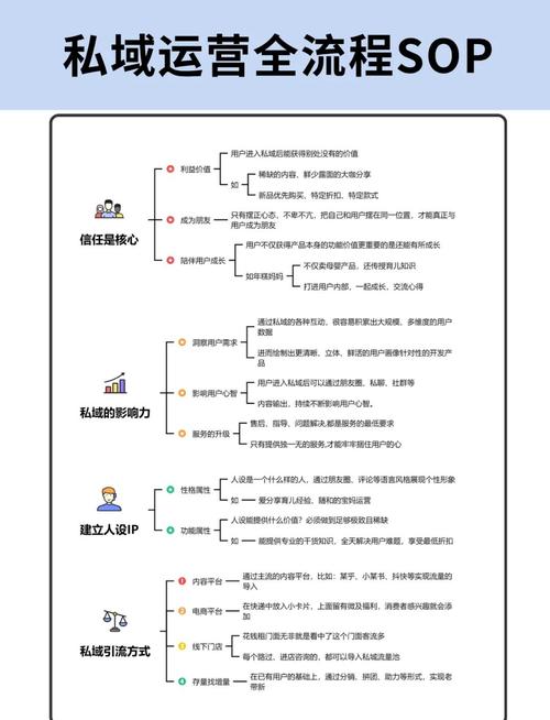 私域流量运营全流程从0到1的实战指南