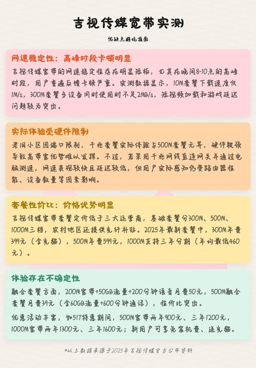 吉视传媒宽带实测优缺点避坑指南