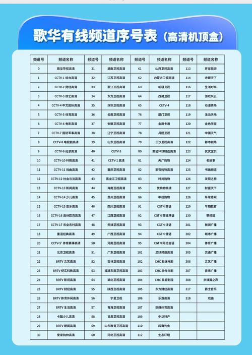 独家请注意6月28日起歌华有线优化调整北京地区有线电视频道序号