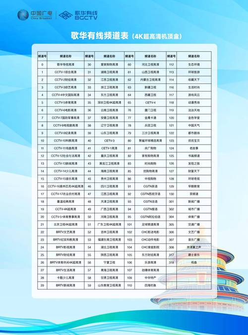 歌华有线将于28日起优化调整北京地区全网电视频道