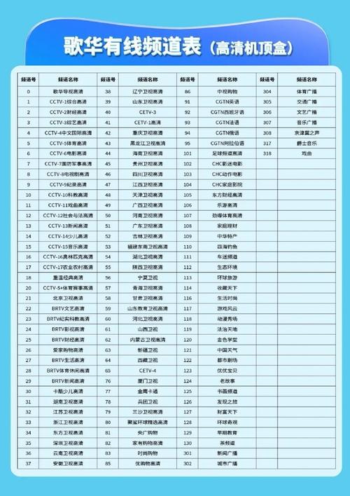 北京作为首都人家当地的有线电视公司歌华有线真的很正规全国各地
