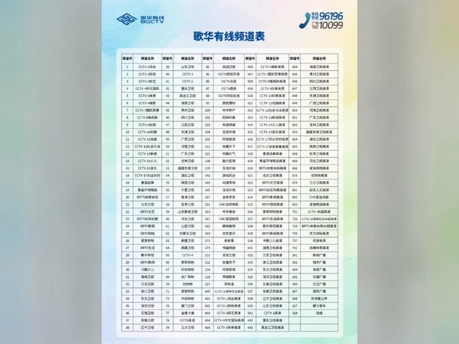 2024年4月 歌华有线中国广电北京分公司 频道列表