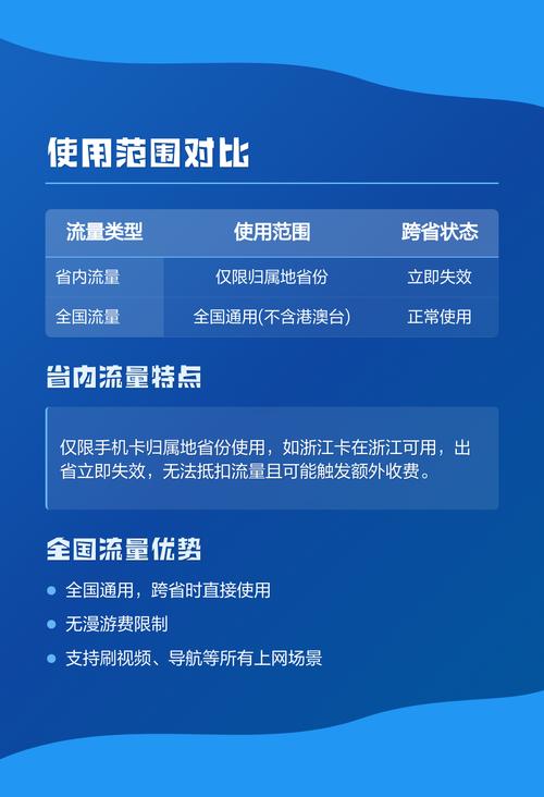 手机省内与全国流量区别解析