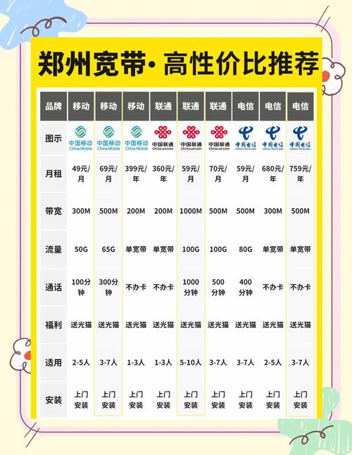 郑州宽带比拼59元享1000m