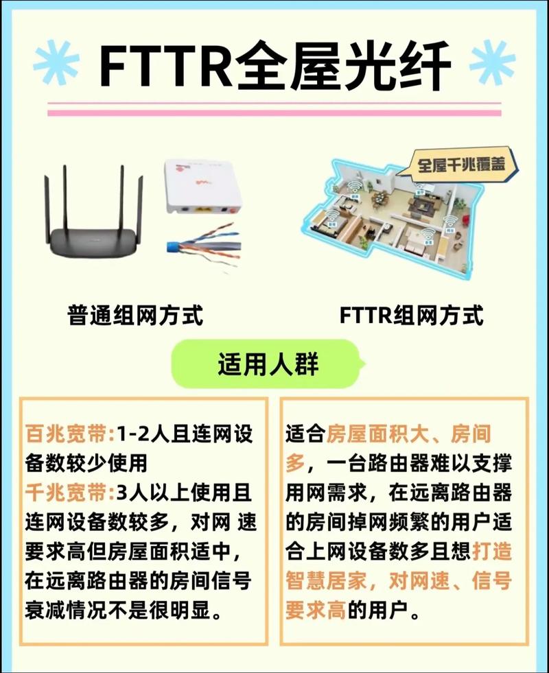 光猫路由器fttr 之间有什么区别最近办理宽带的小伙伴